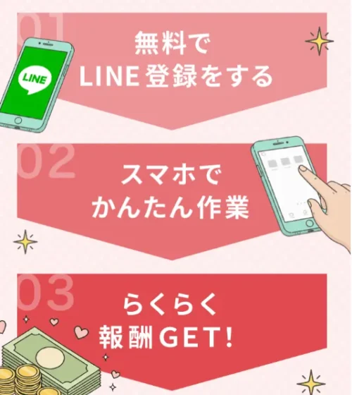 登録の手順