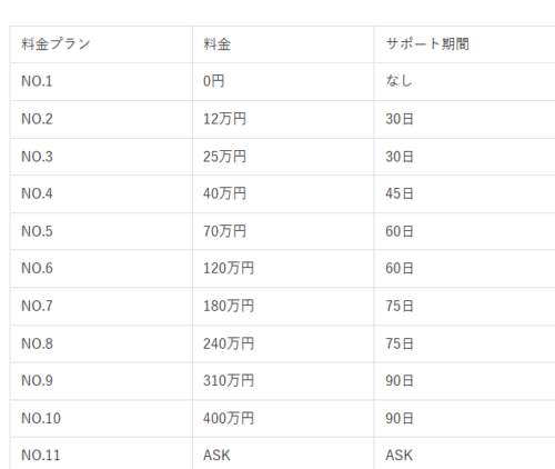 プラン内容