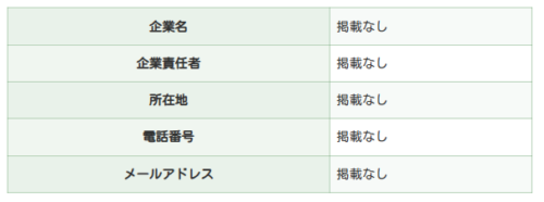 特商法の内容
