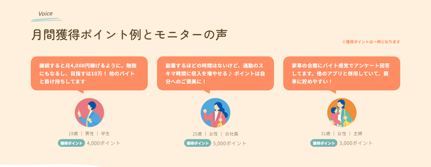 マクロミル公式の月間獲得ポイント例とモニターの声
